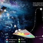 NASA Robotic Swarm for Planetary Mapping 2026 Revolutionizing Space Exploration